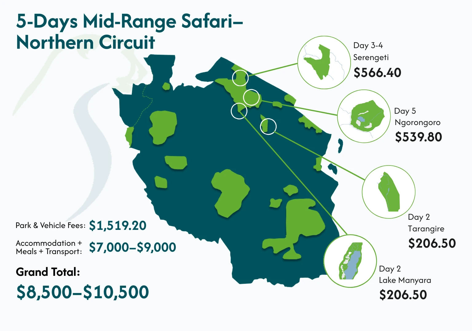 Tanzania Safari On A Budget Price