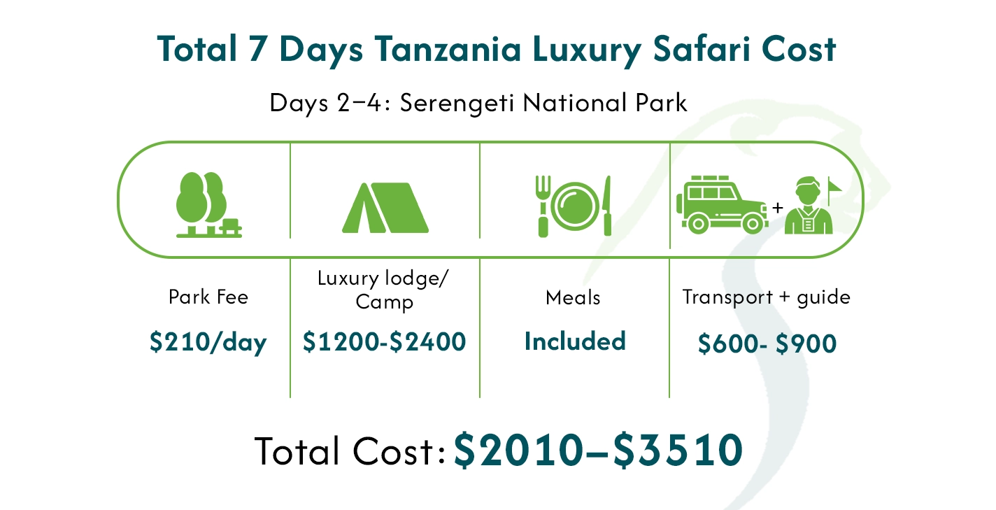 Luxury Safari Tanzania Cost