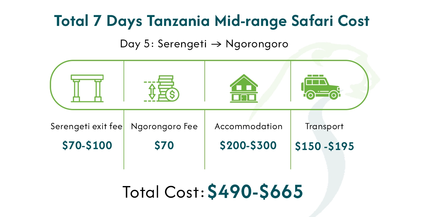 Tanzania Budget Safari Cost