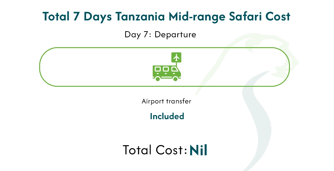 Tanzania Budget Safari Cost