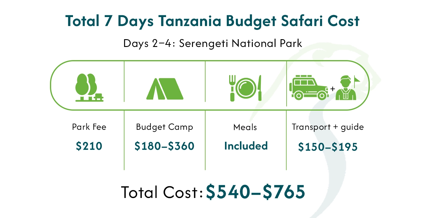 Tanzania Budget Safari Cost