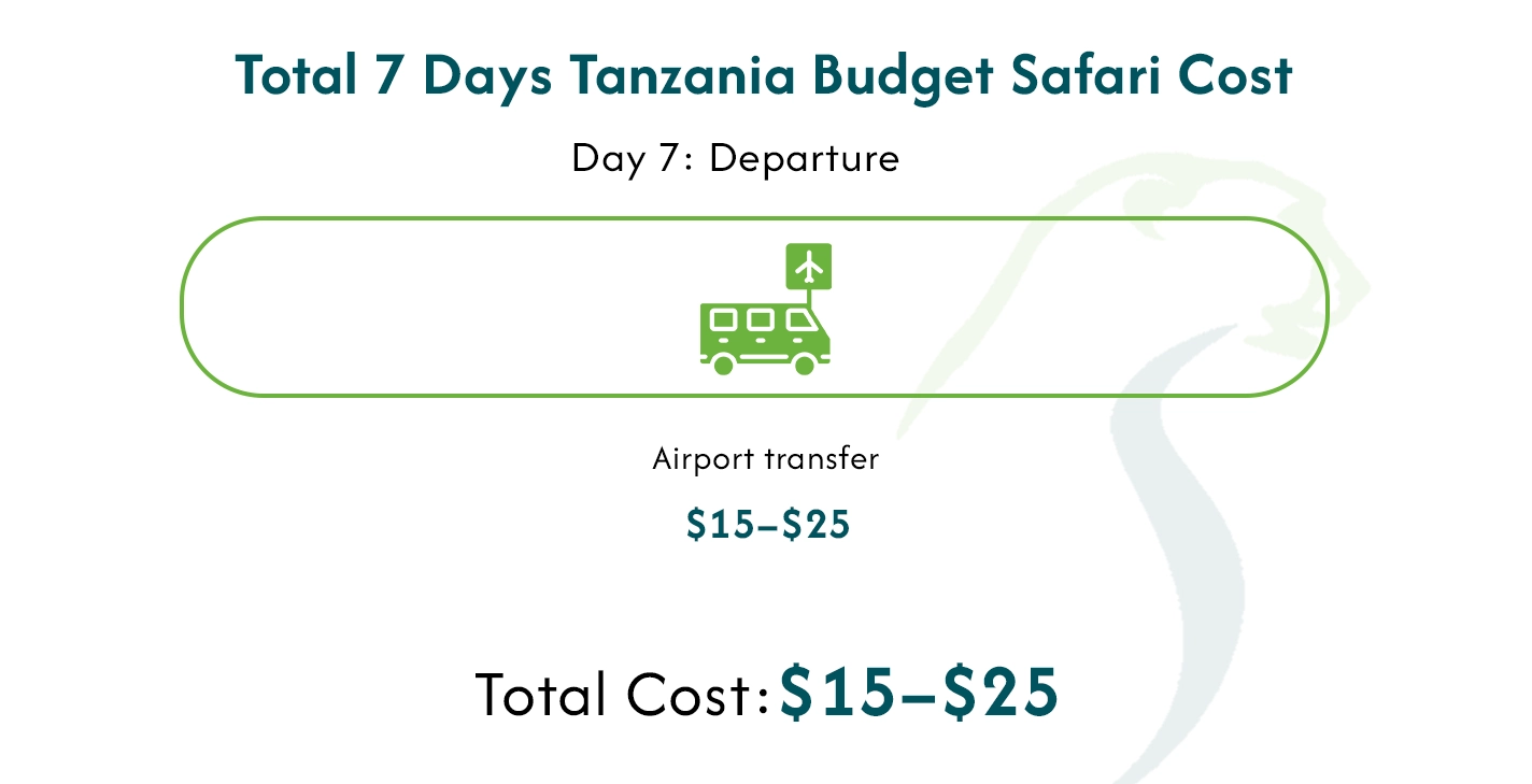 Tanzania Budget Safari Cost