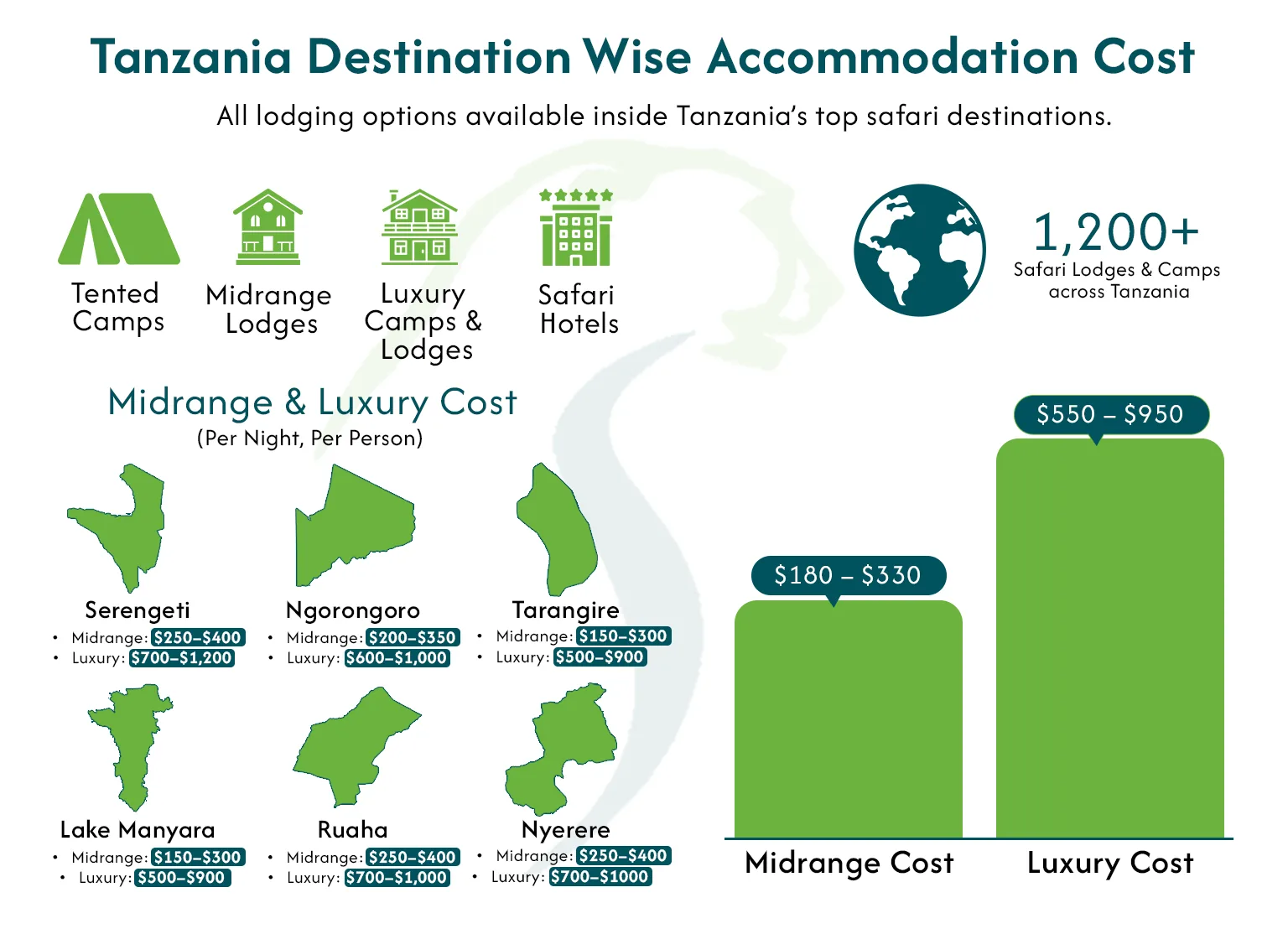 Tanzania Safari Day Trip Cost