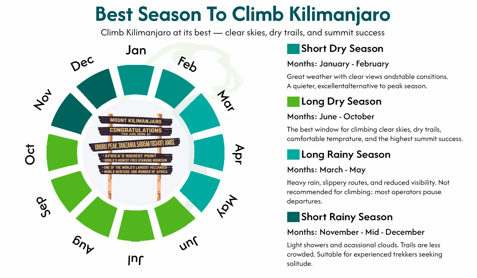 Best Season To Climb Kilimanjaro