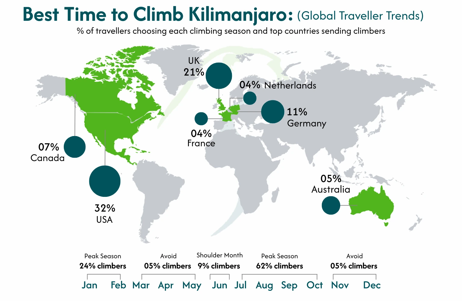 Kilimanjaro For Beginners