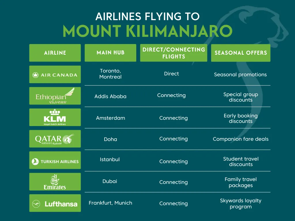 Kilimanjaro Climb From Canada