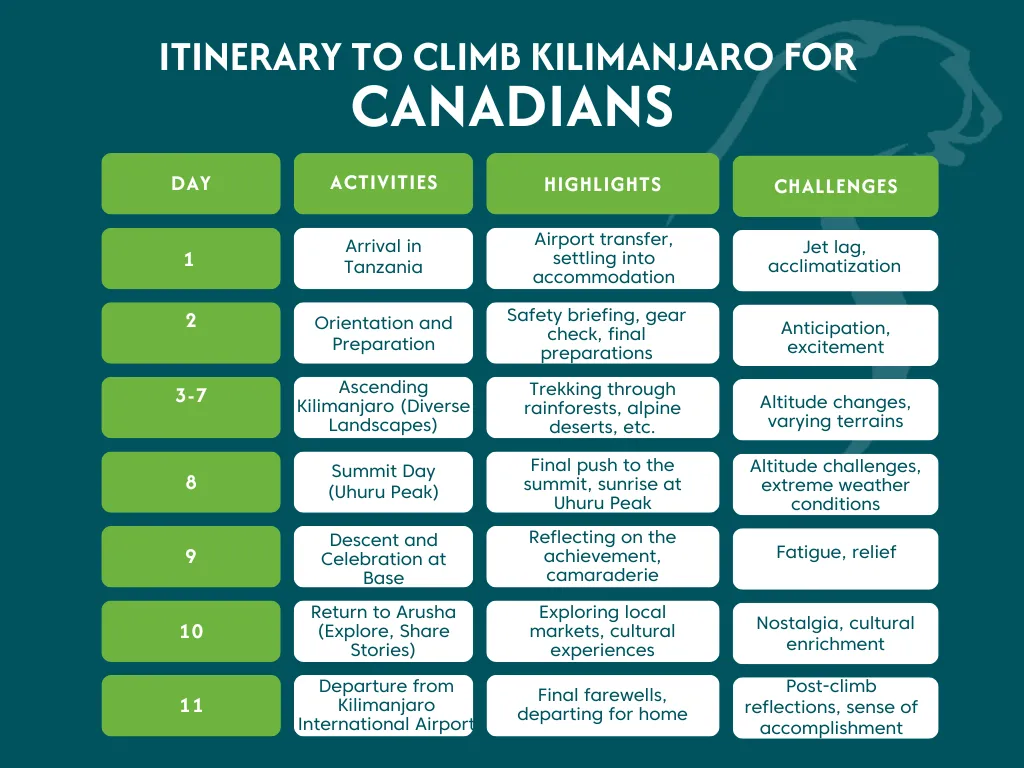 Kilimanjaro Climb From Canada