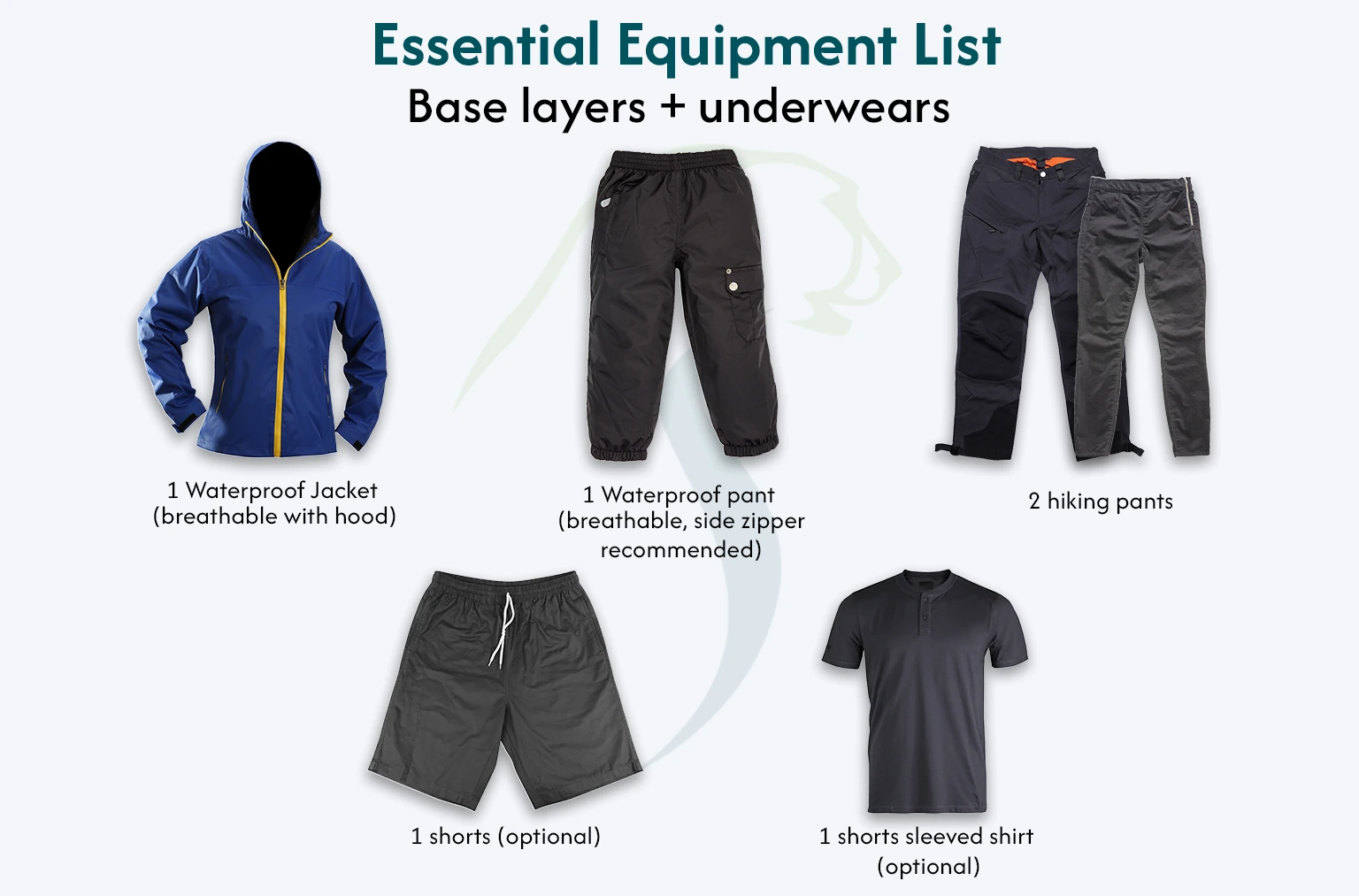 Packing List Recommendations