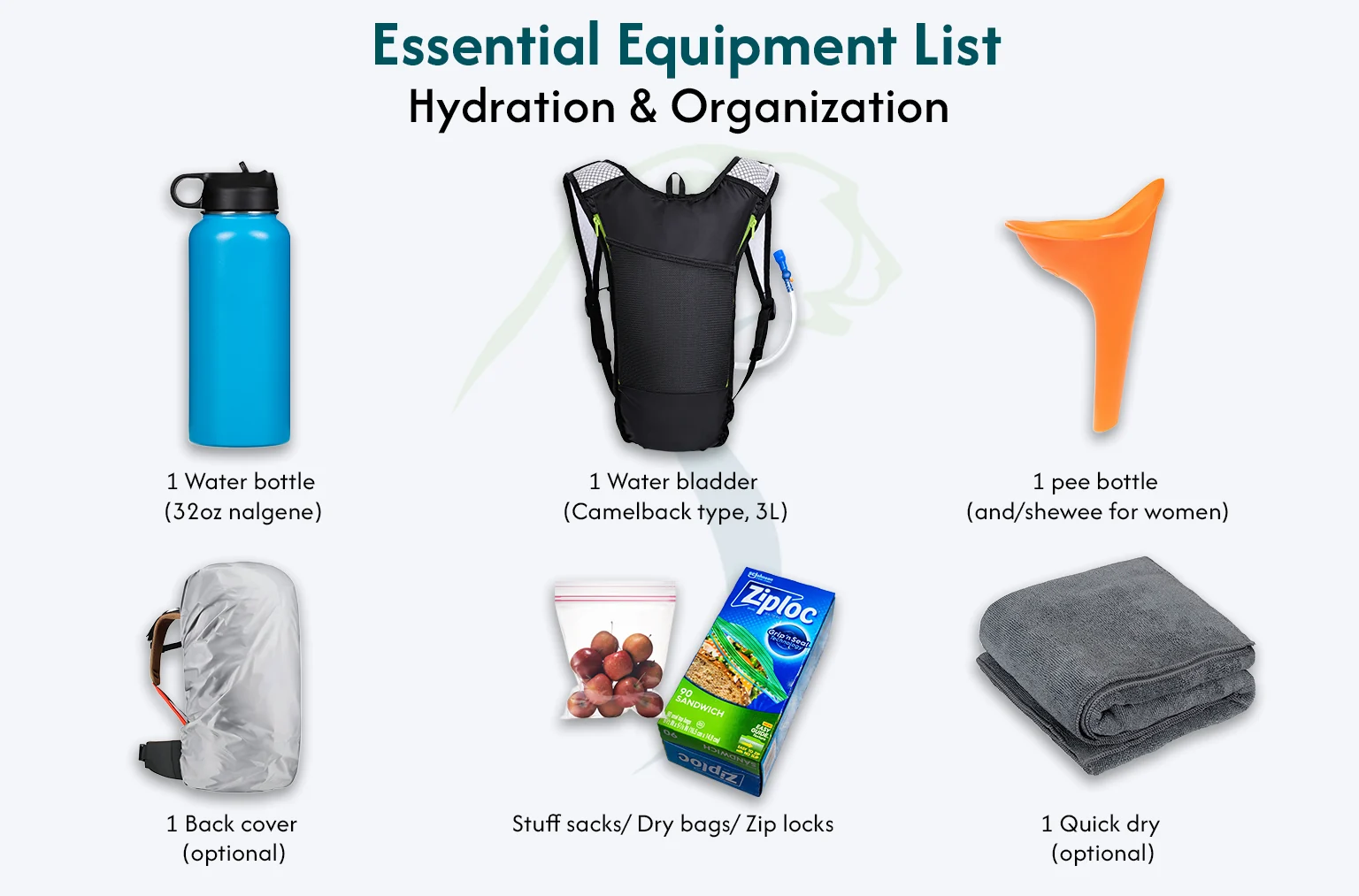 Packing List Recommendations