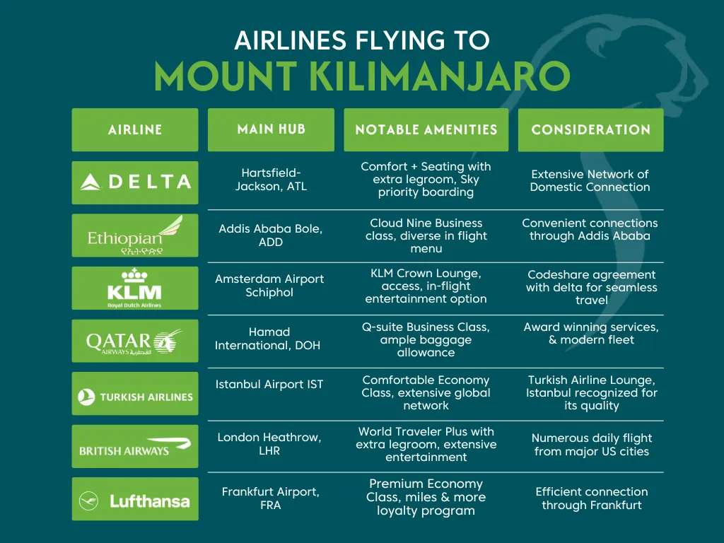 Kilimanjaro Climb From US
