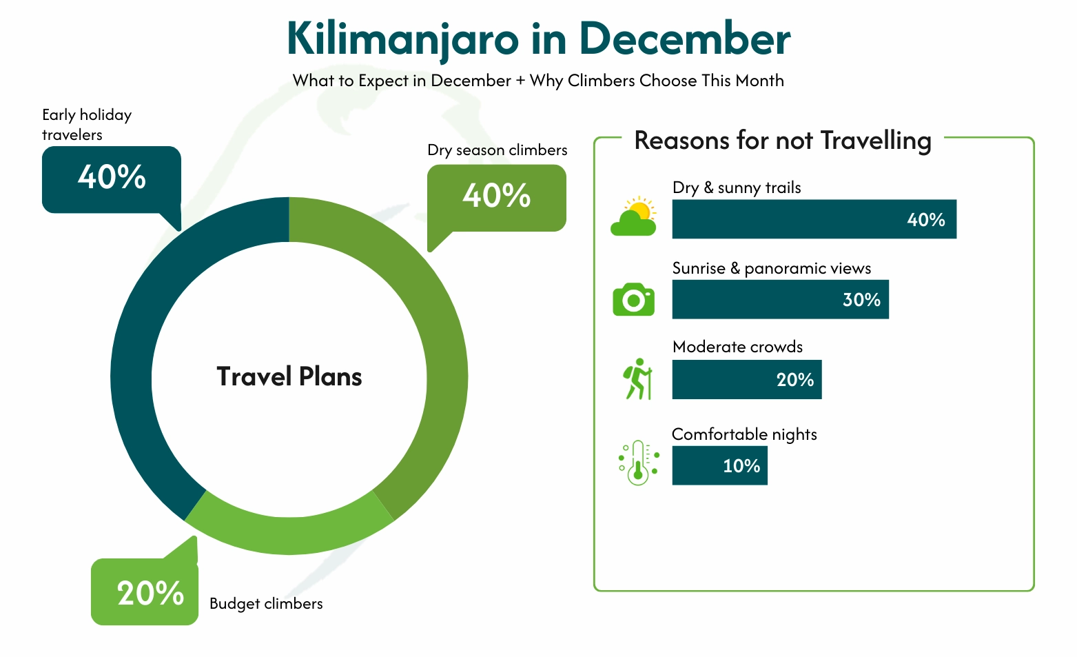 Kilimanjaro in December