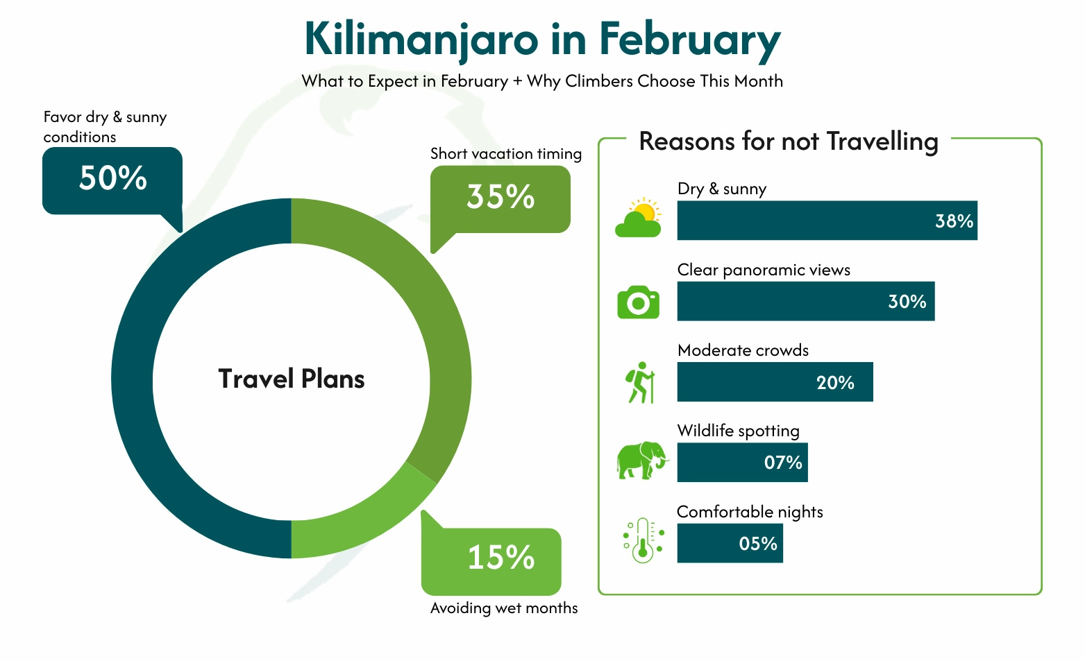 Kilimanjaro in February