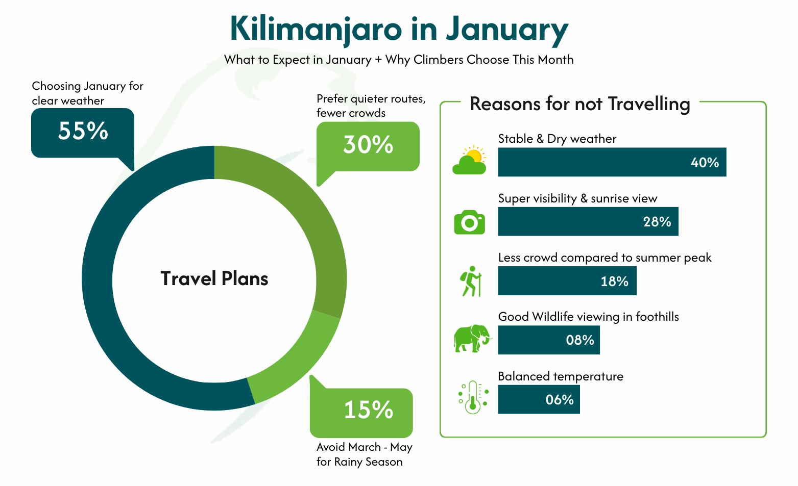 Kilimanjaro in January