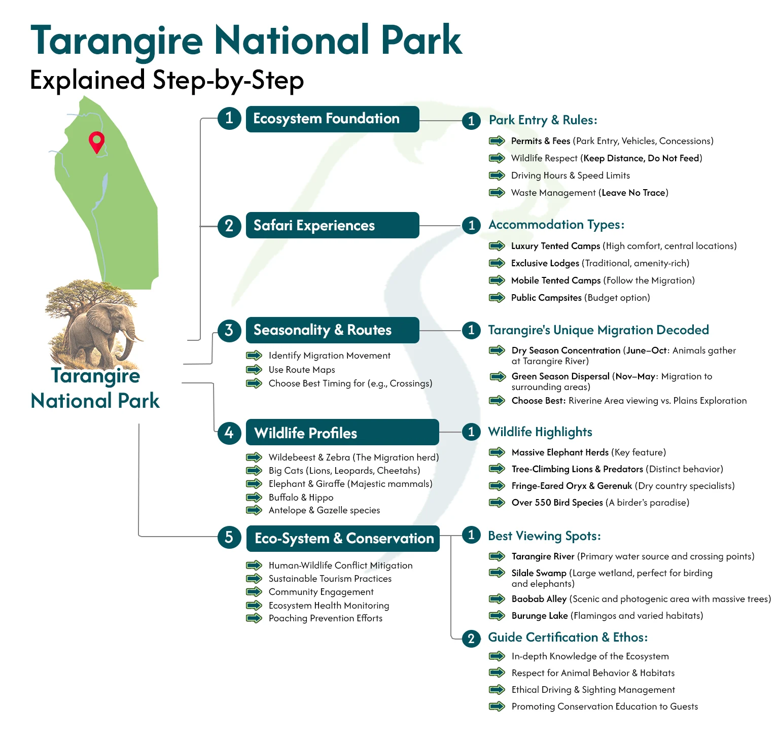 Tarangire National Park