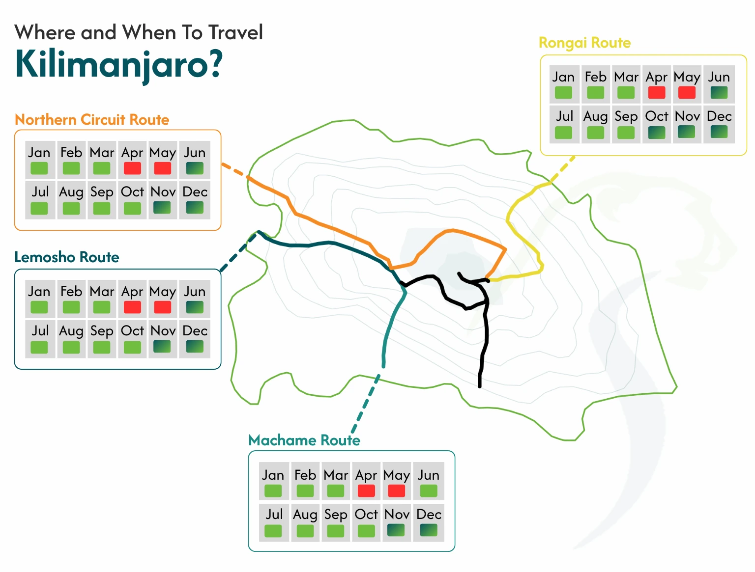 Where and When to Travel Kilimanjaro