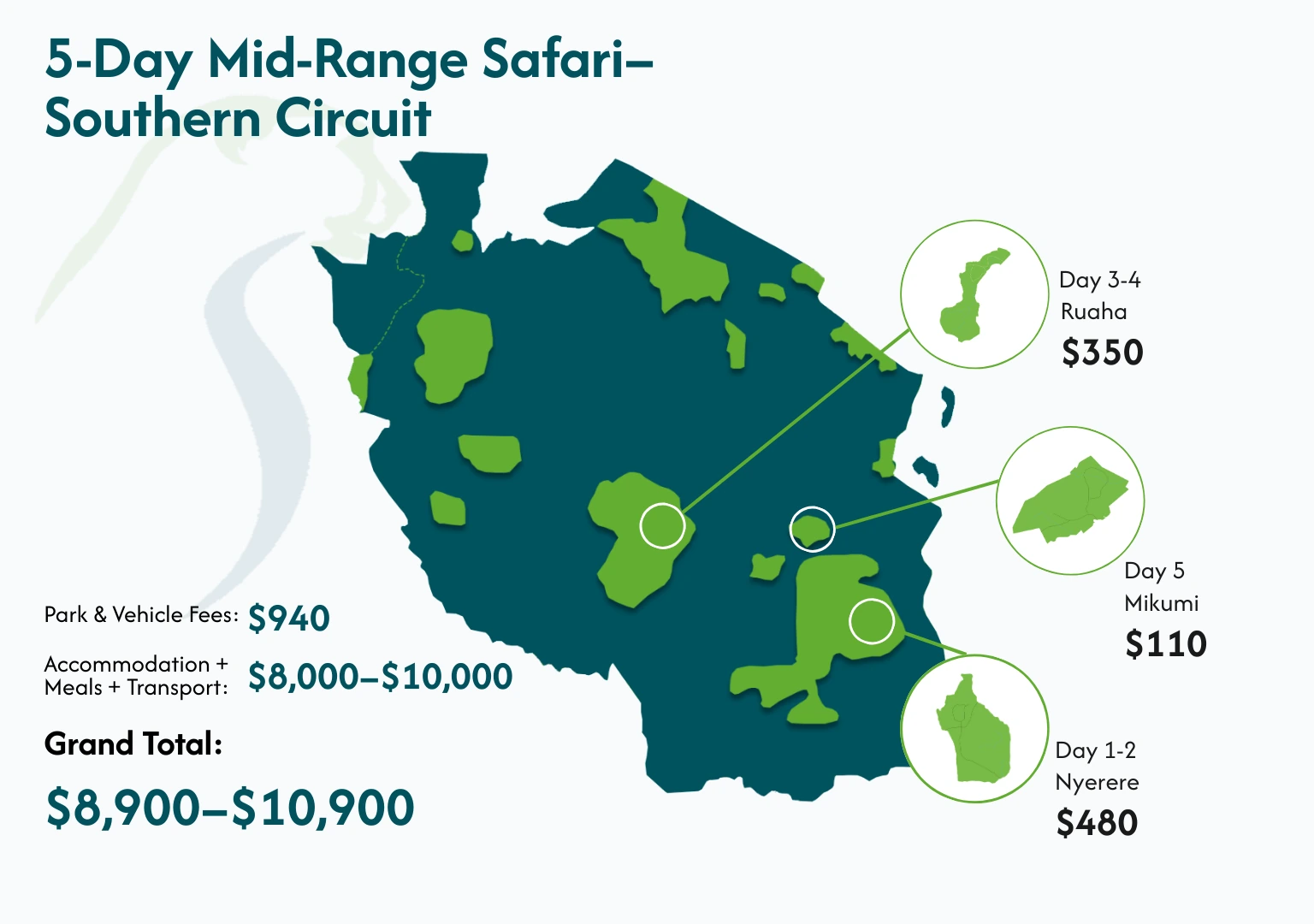 Tanzania Travel Cost