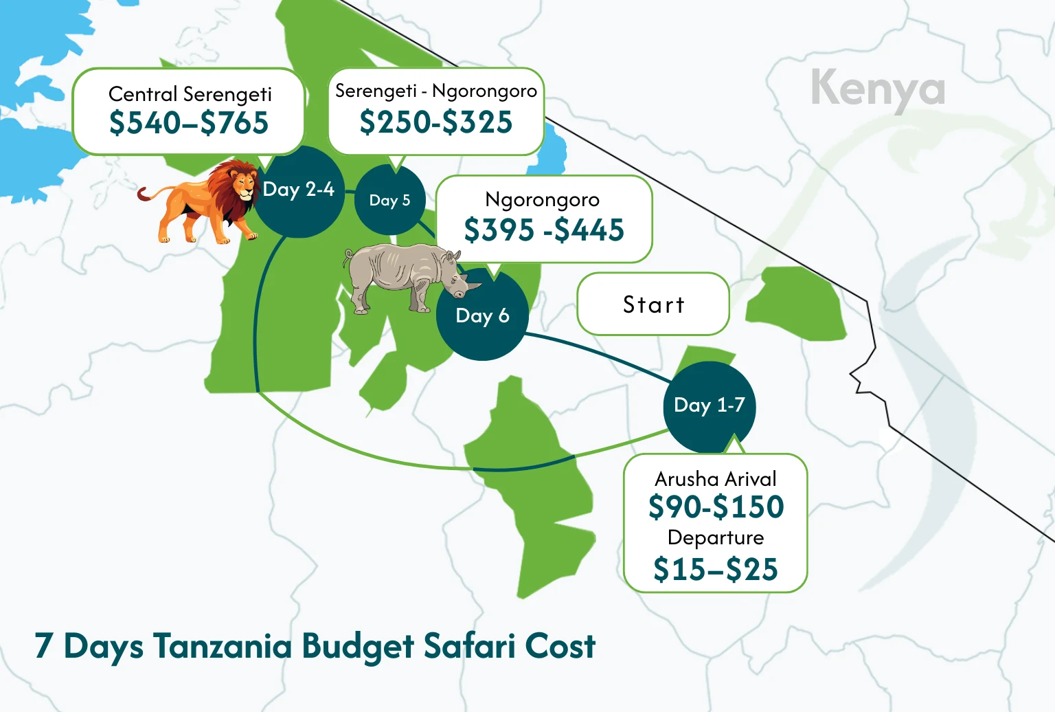 How Much Is A Safari In Tanzania