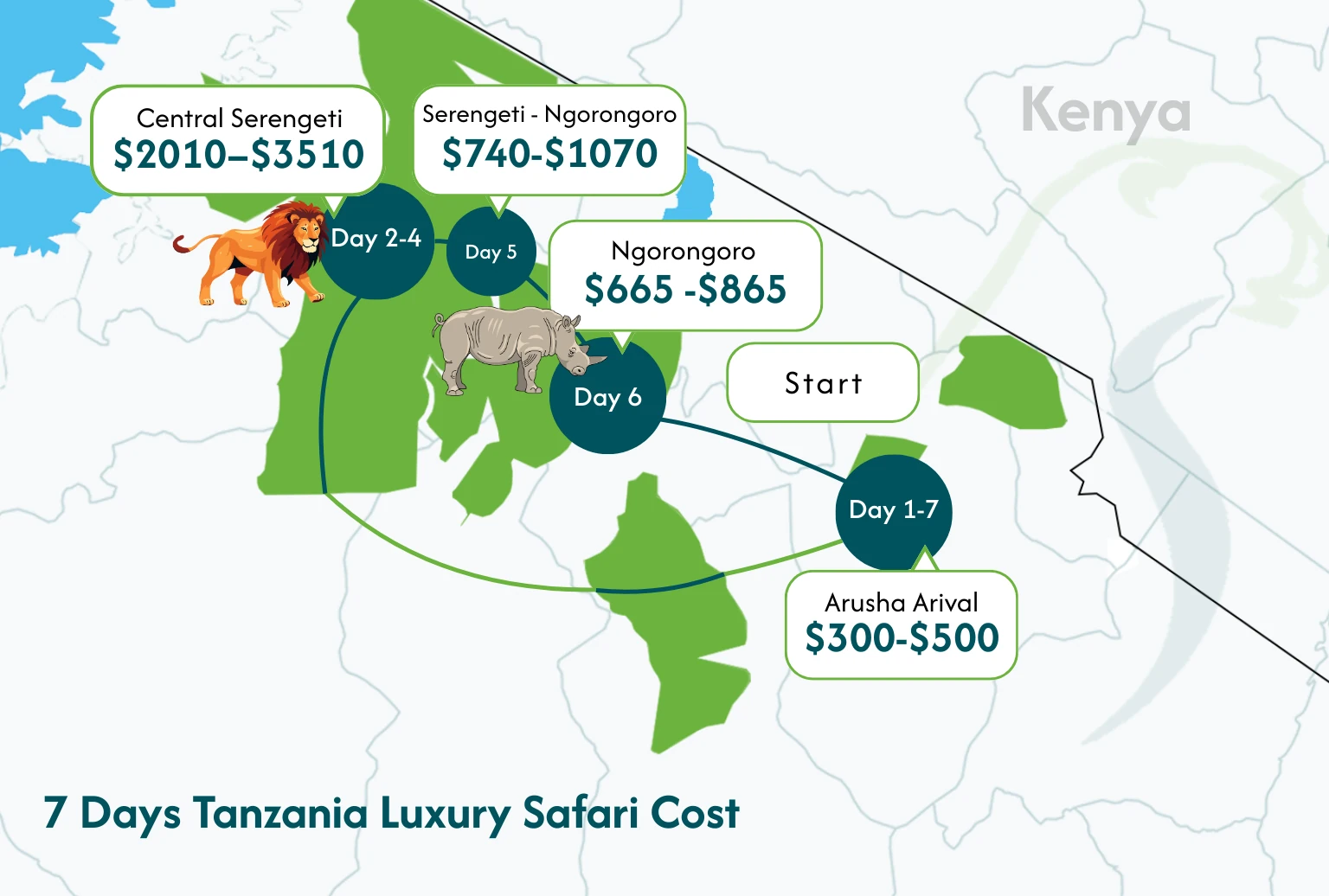 How Much Cost Safari Tanzania