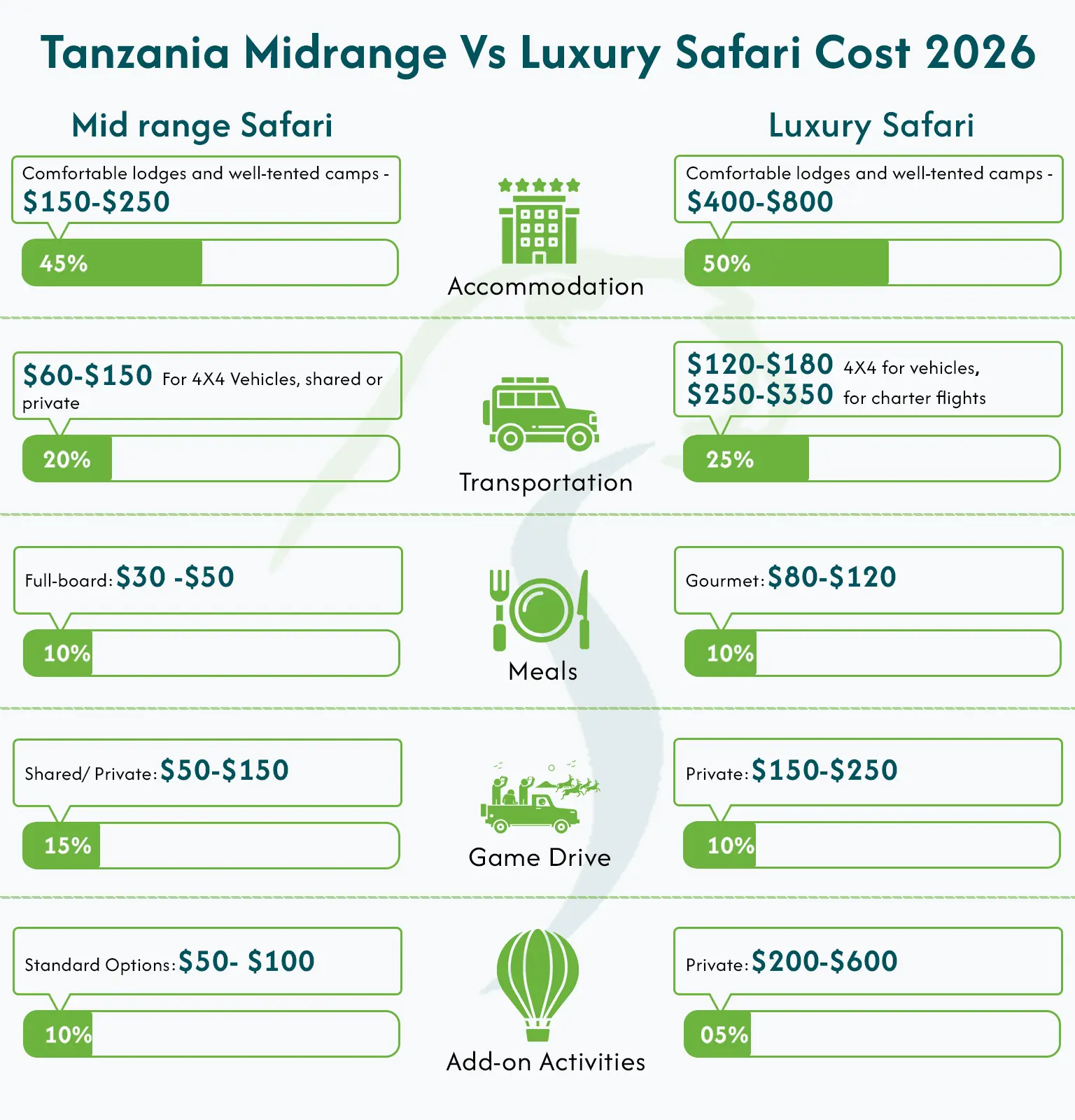Safari Tour Tanzania Price