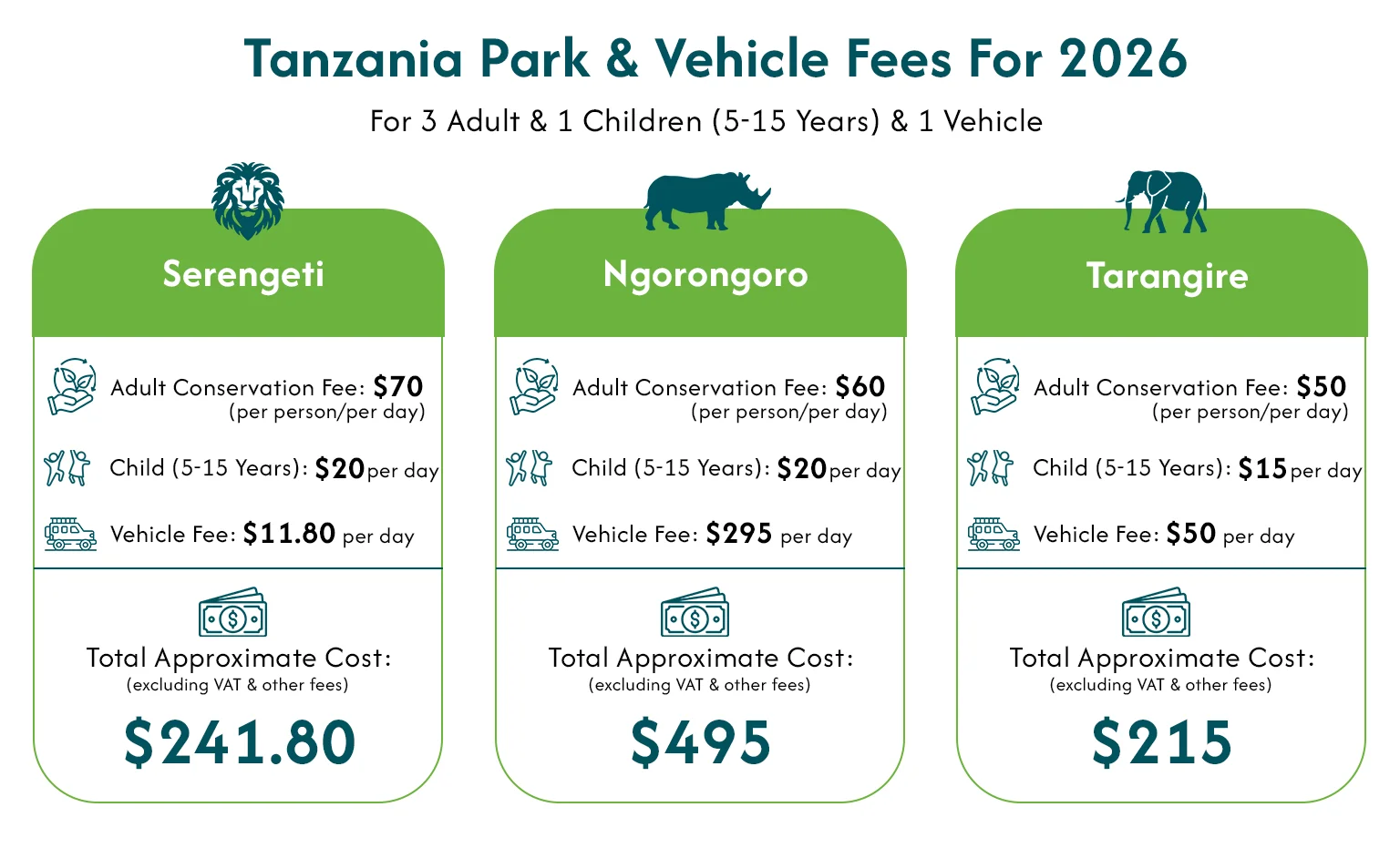 Tanzania Safari Tour Prices 2025