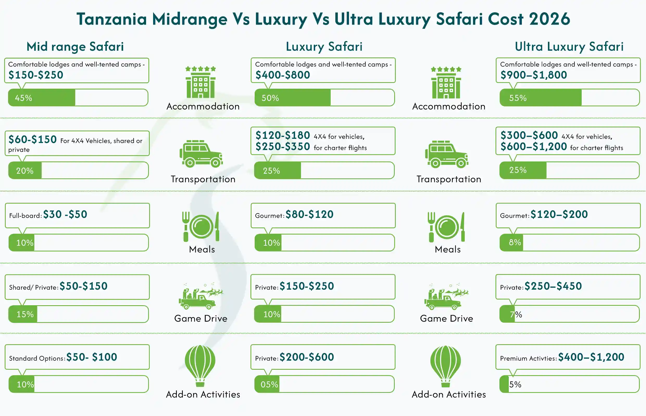 Safari Prices Tanzania