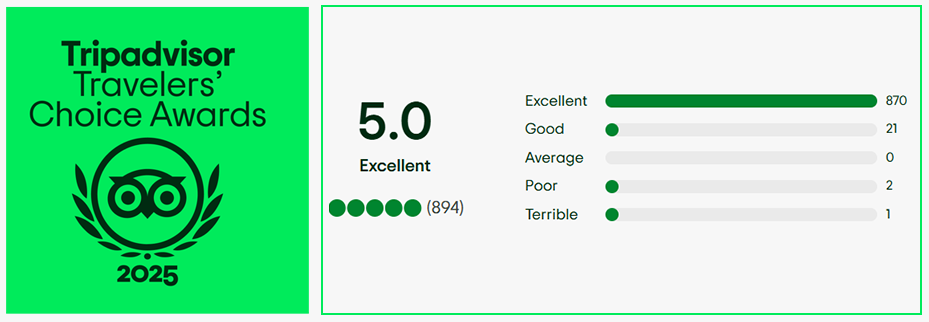 Tanzania Safari Reviews