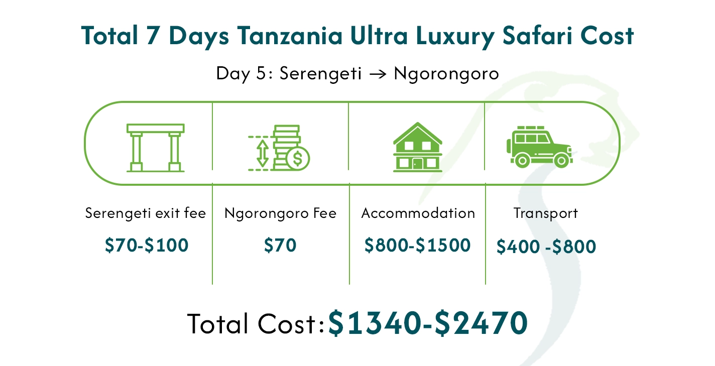 Tanzania Travel Cost Per Day Budget