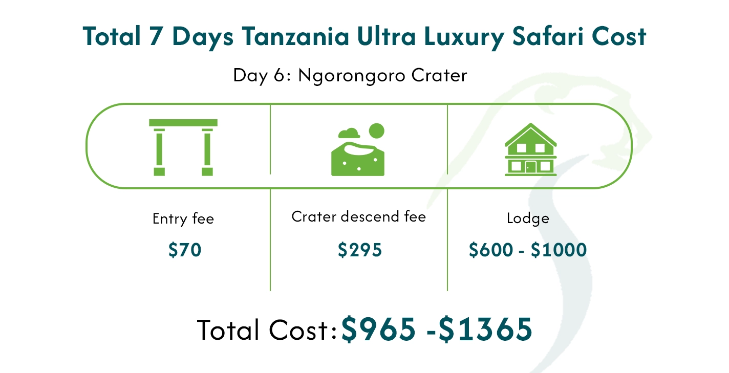Tanzania Travel Cost Per Day Budget