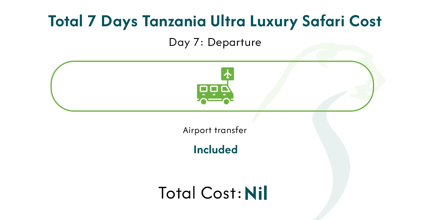 Tanzania Travel Cost Per Day Budget