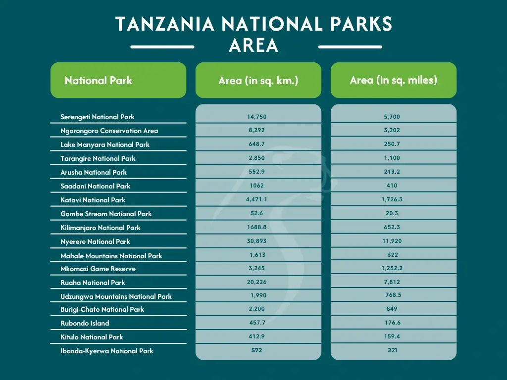 Tanzania National Parks