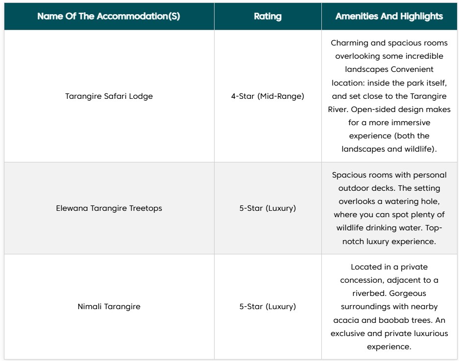 Tarangire Accommodations