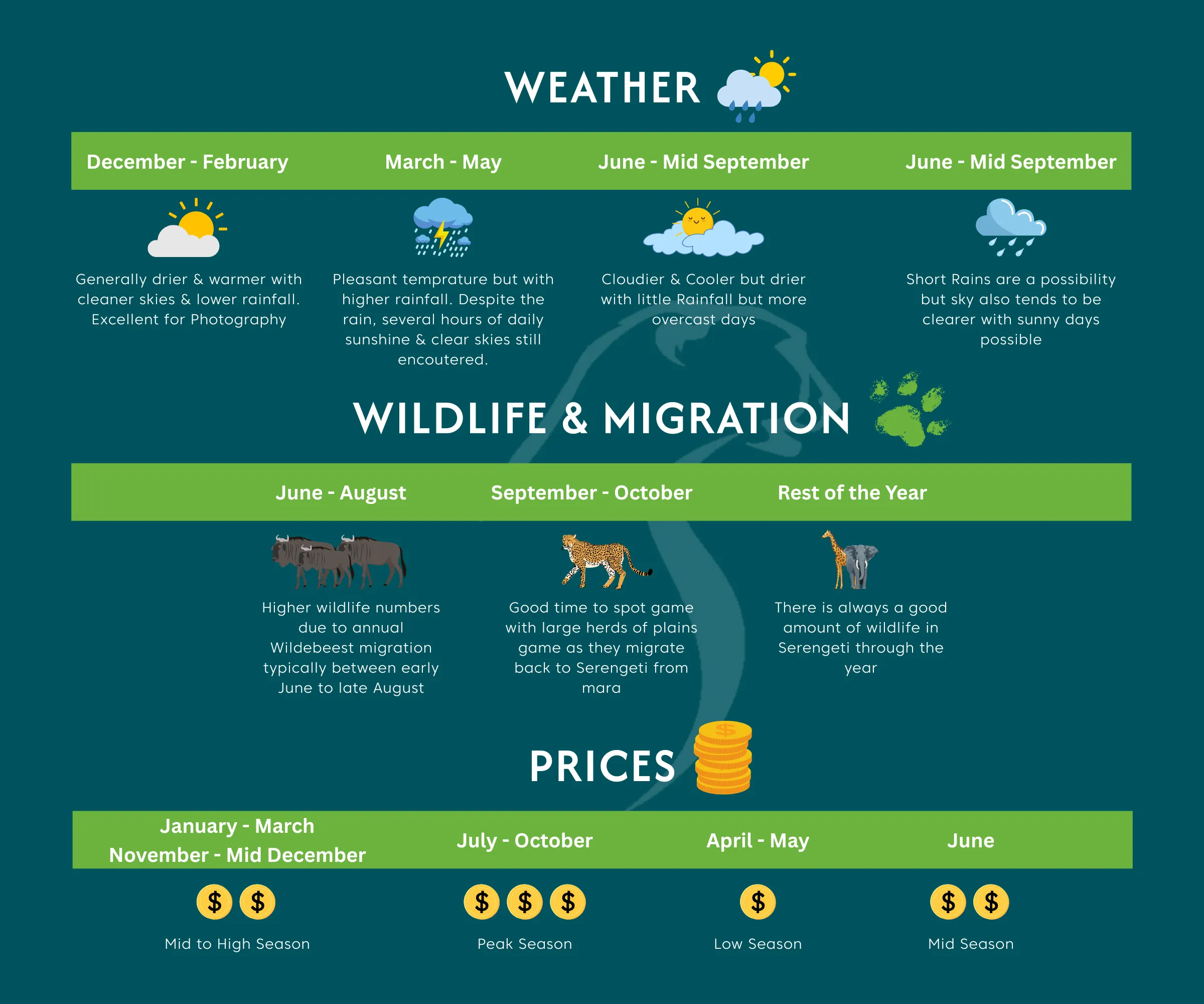 Best Time To Visit Tanzania