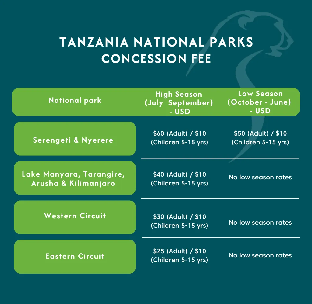 Tanzania National Parks Fees