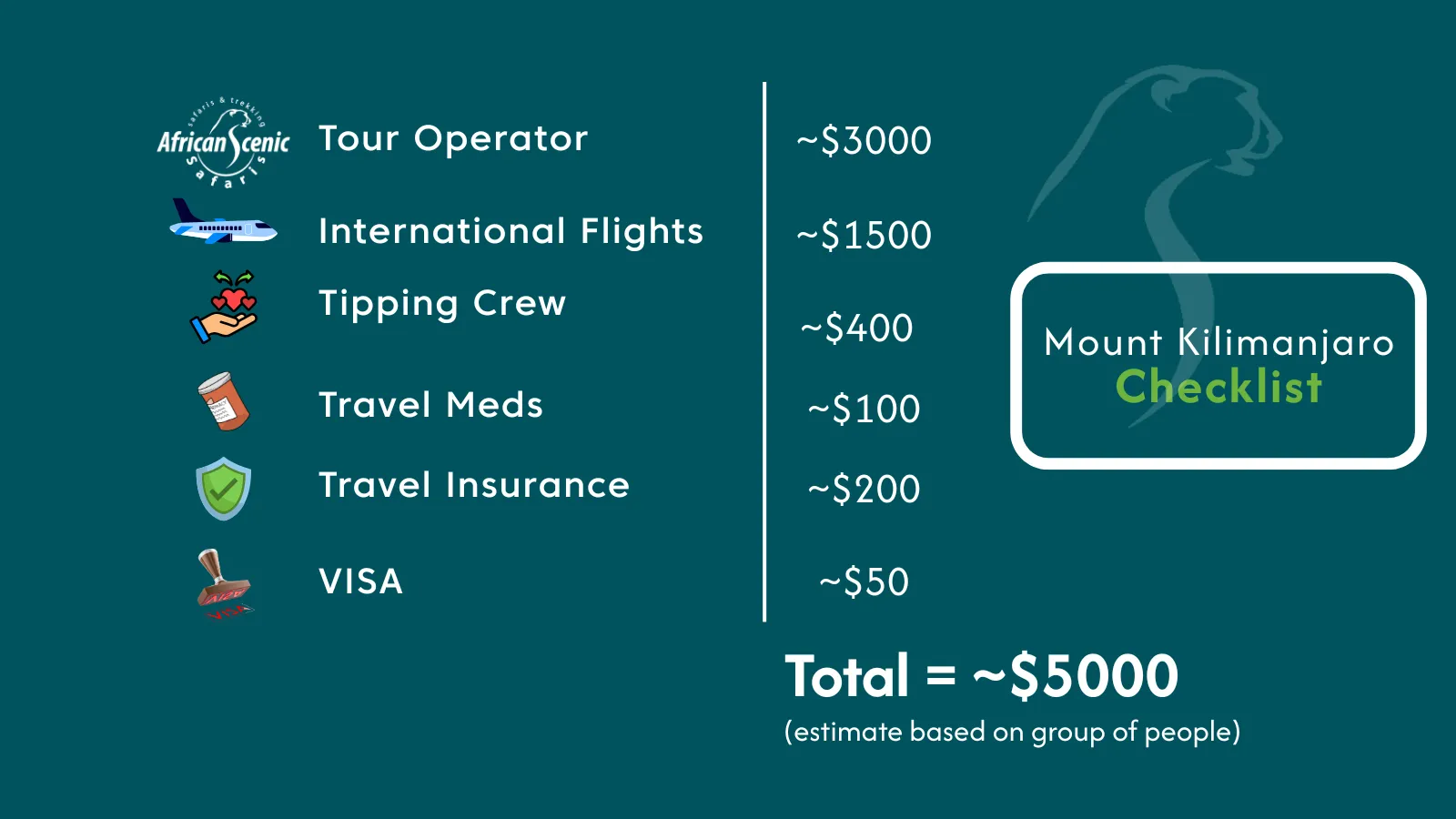 Tipping On Kilimanjaro