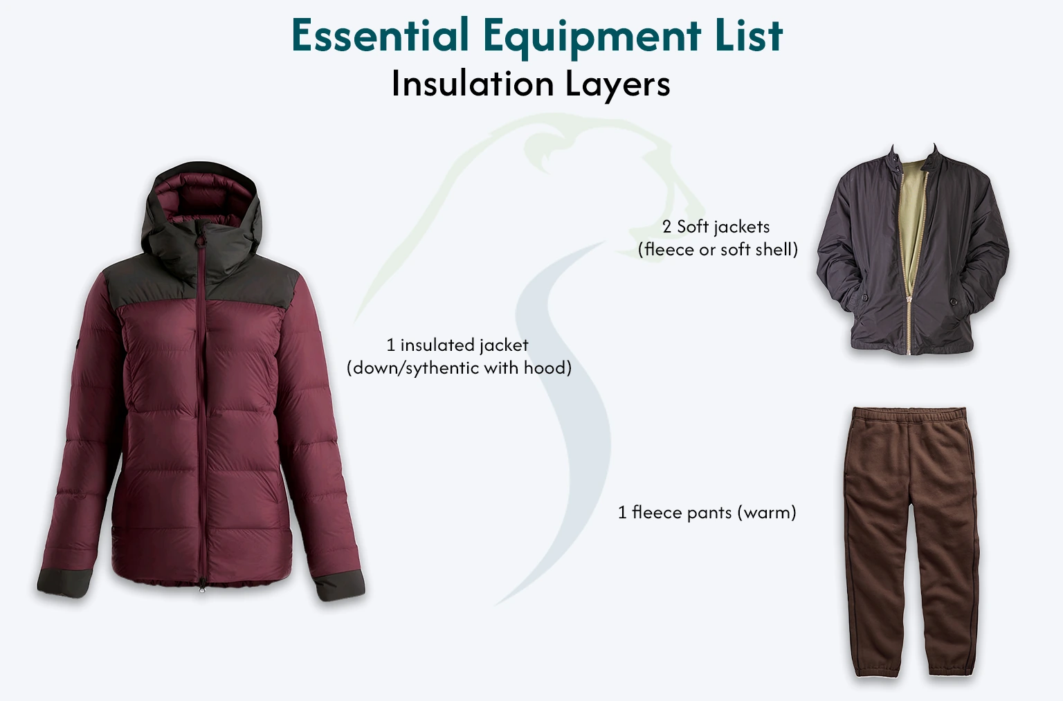 Packing List Recommendations