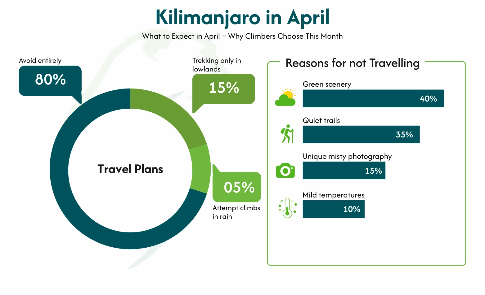 Kilimanjaro in April