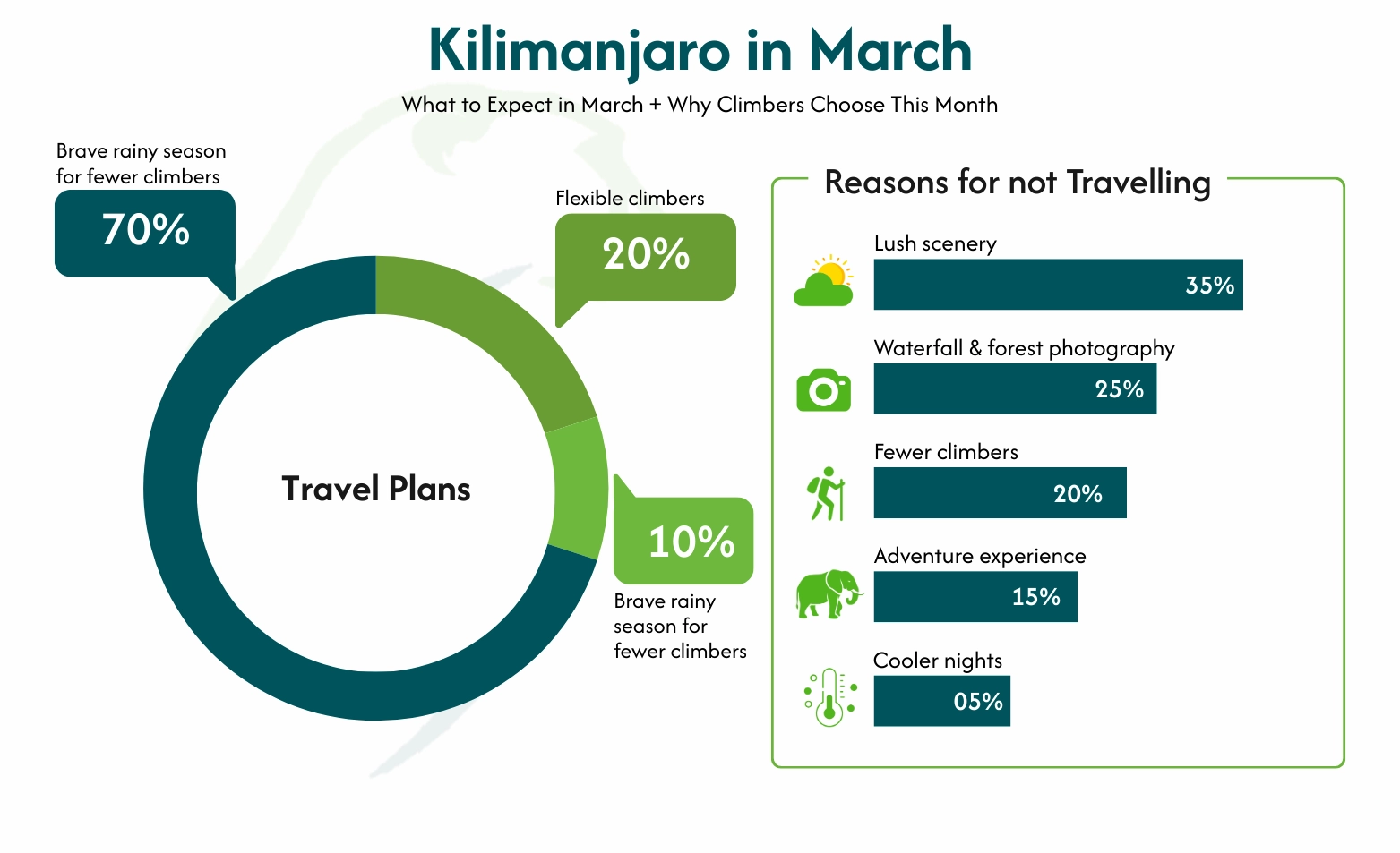 Kilimanjaro in March