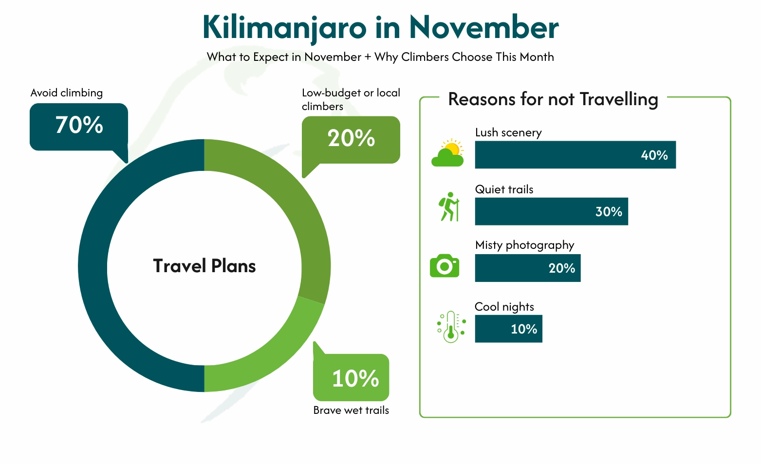 Kilimanjaro in November