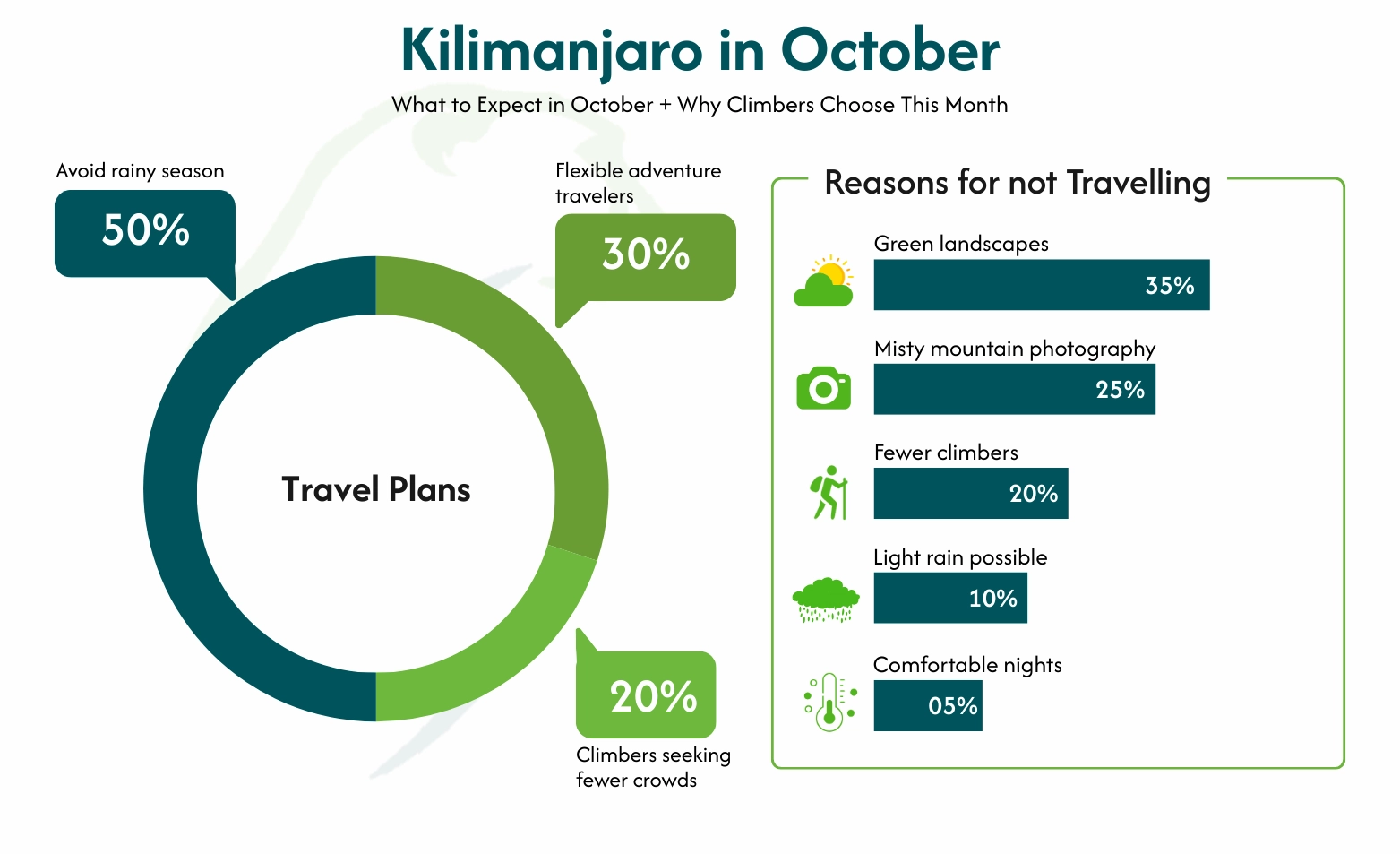 Kilimanjaro in October