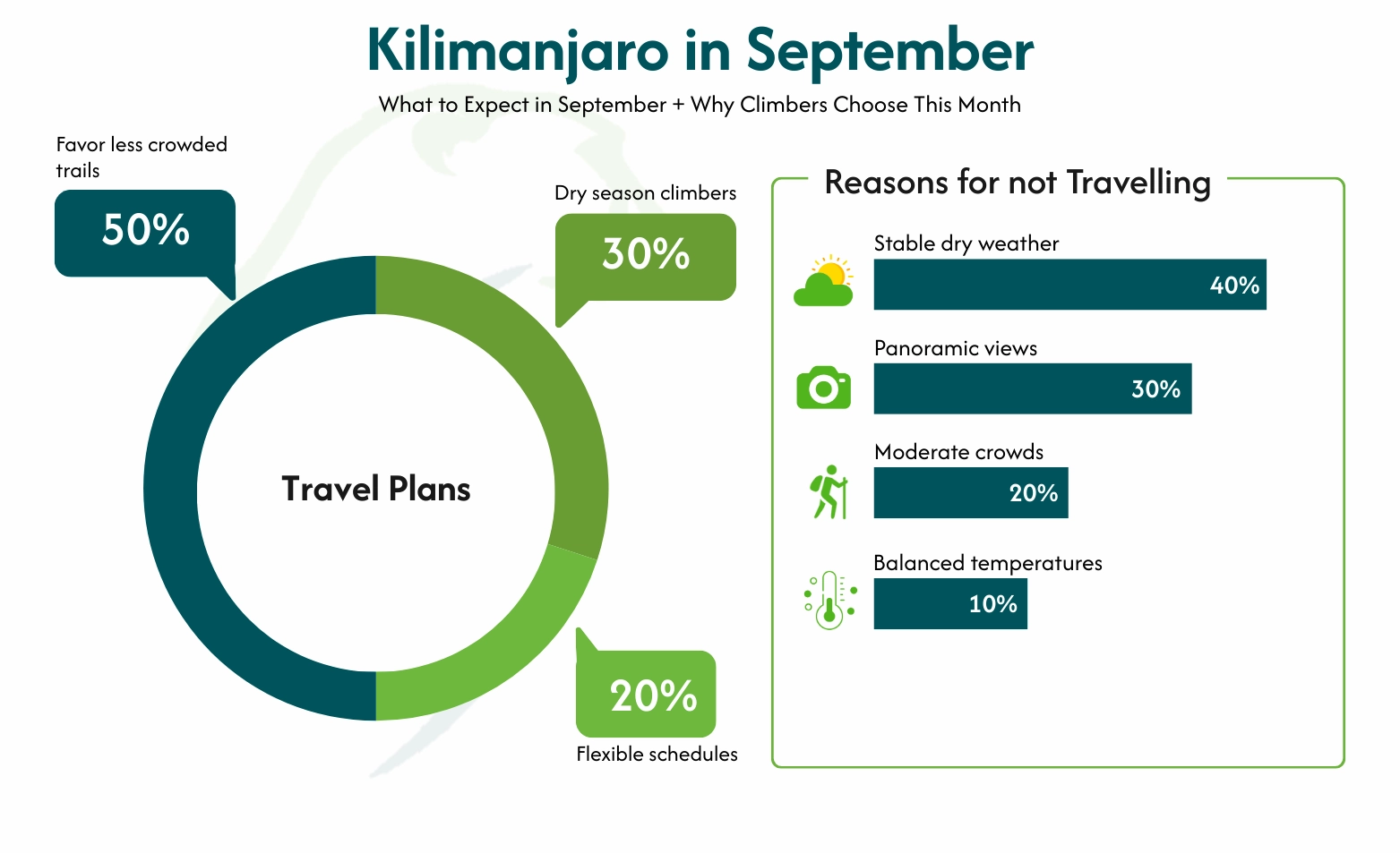 Kilimanjaro in September