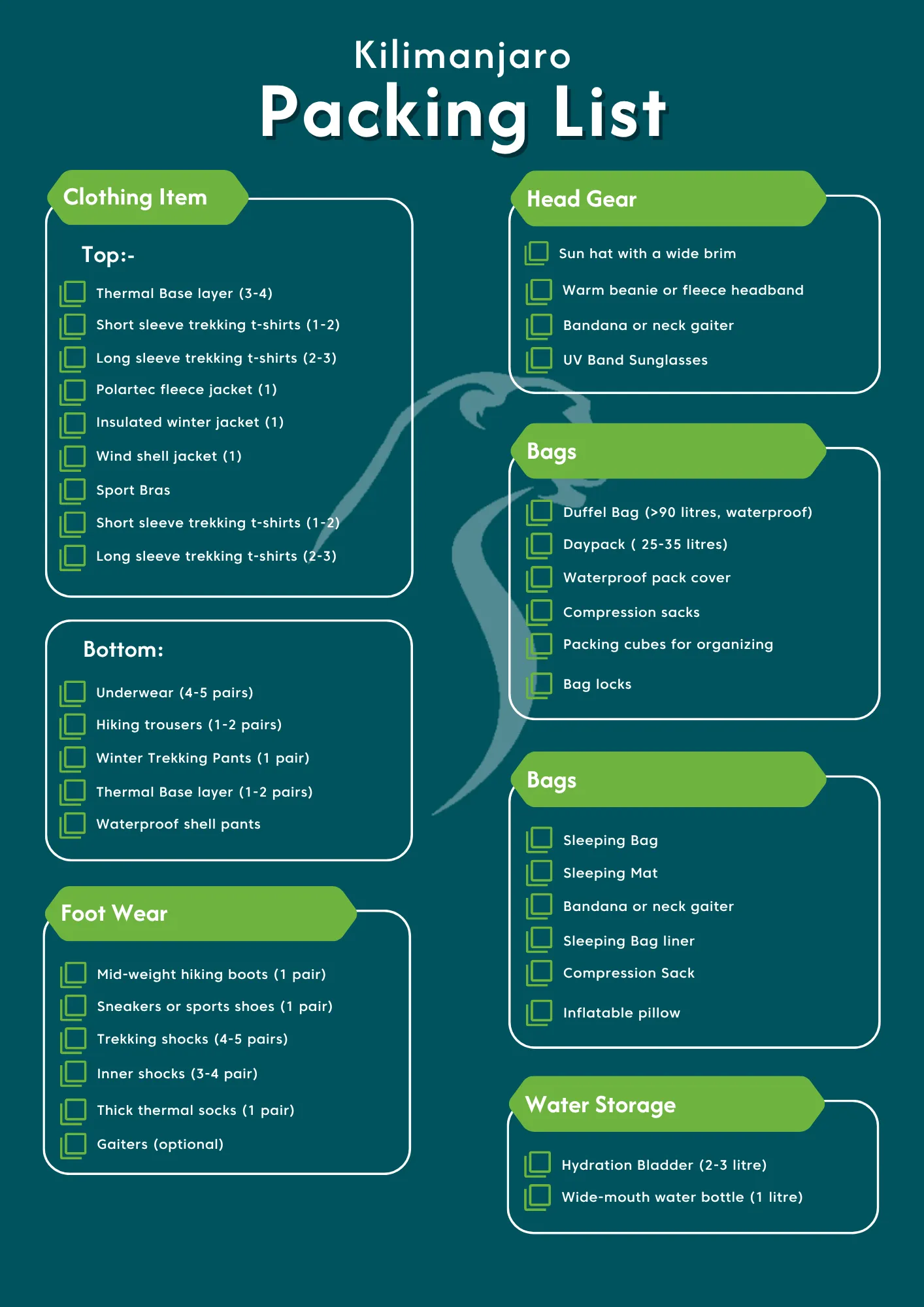 Mt Kilimanjaro Packing List