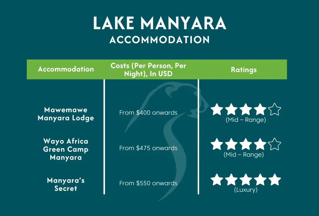 Lake Manyara National Park Accomodation
