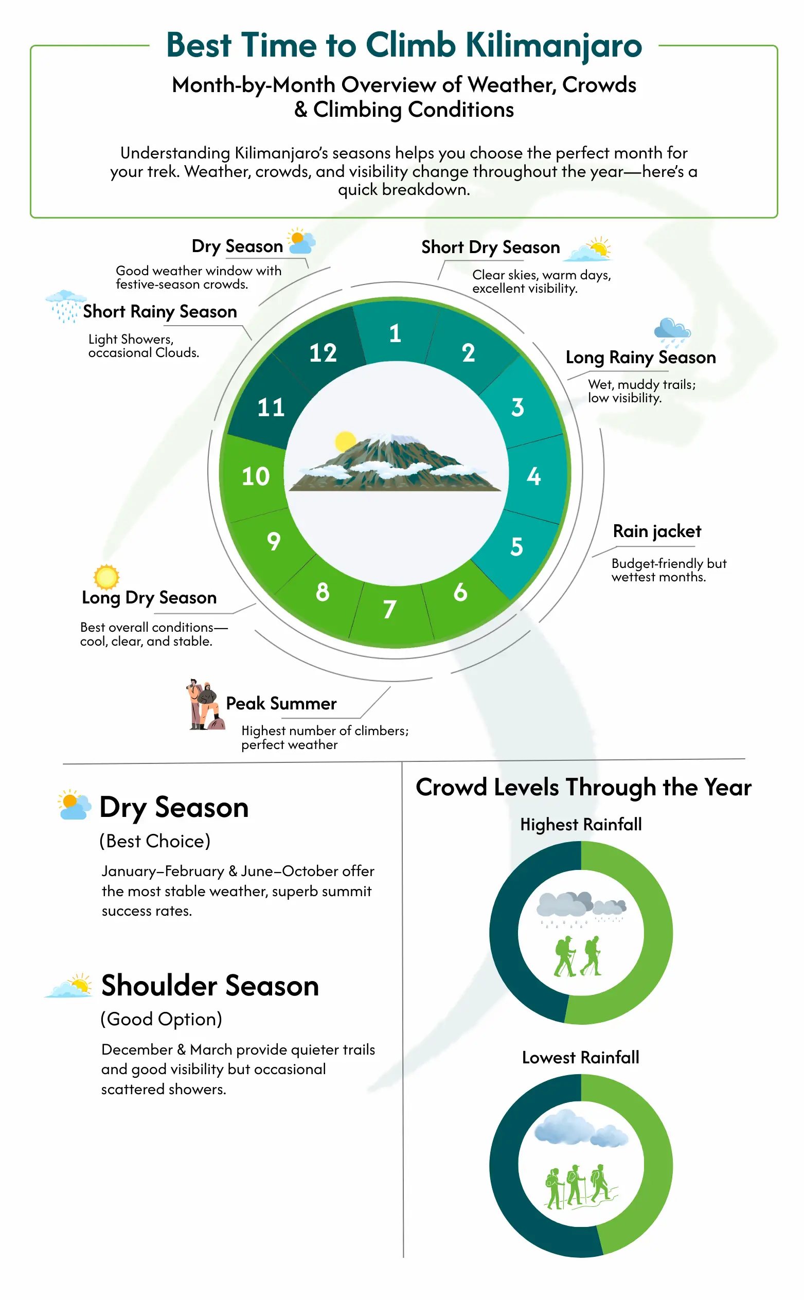 Best Time to Climb Kilimanjaro