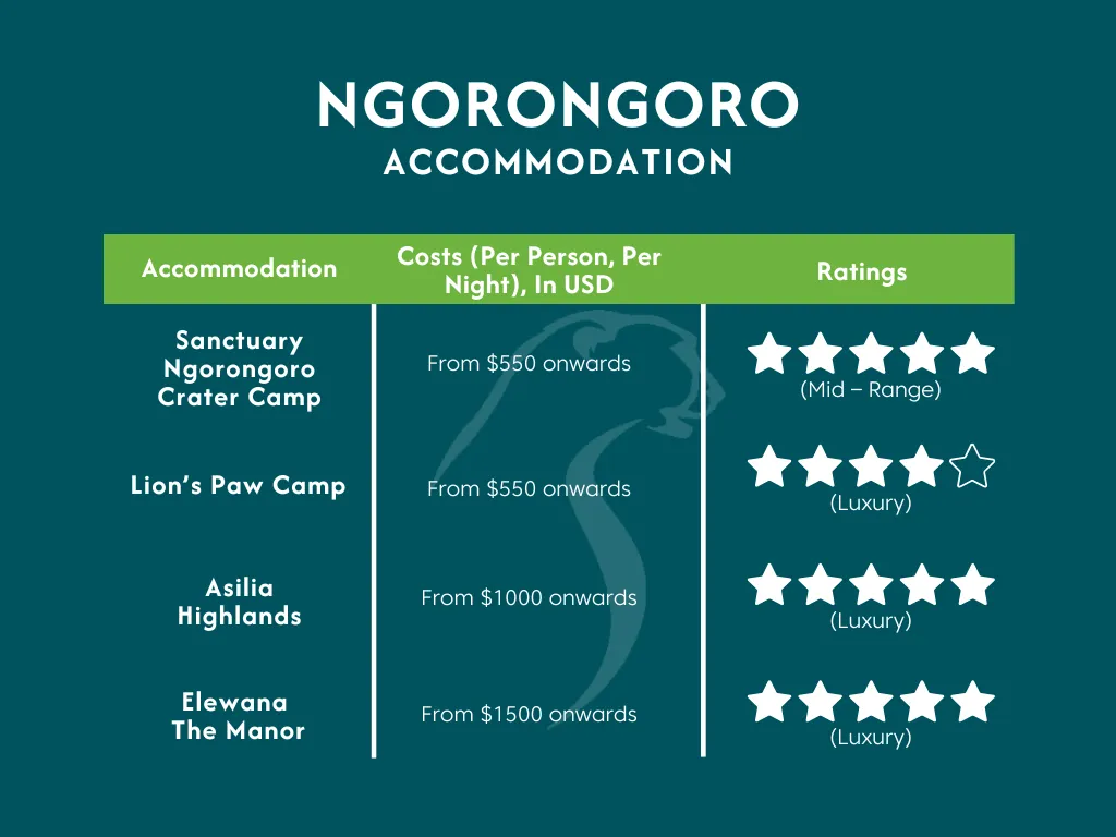 Tanzania National Parks