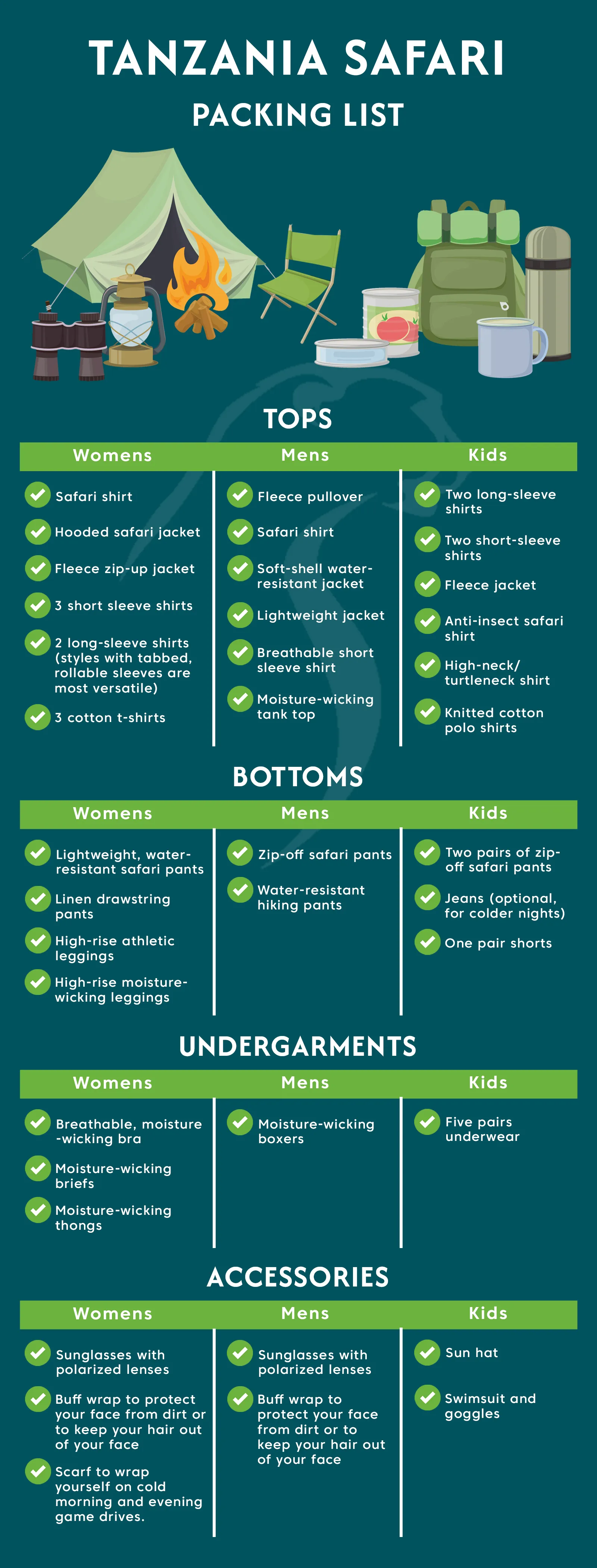 Tanzania Safari Packing List