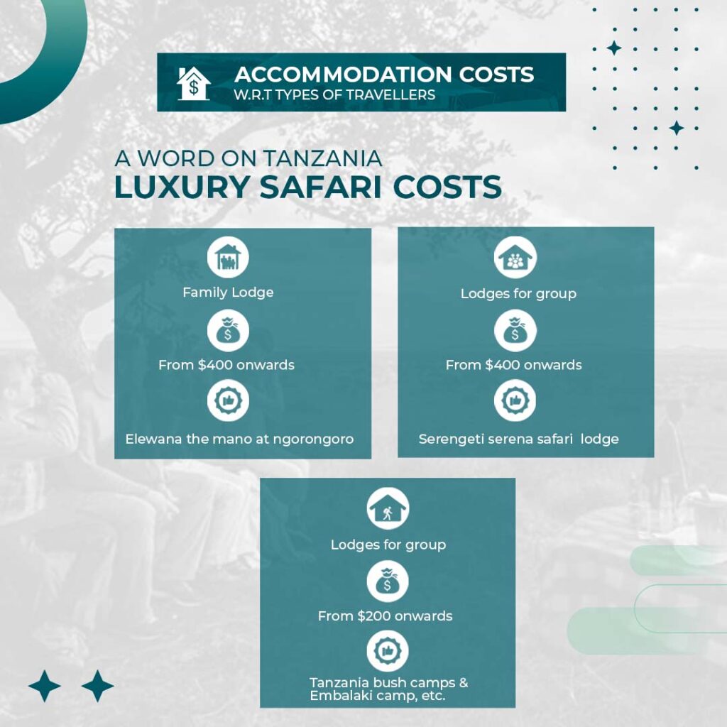Tanzania Accommodation Cost
