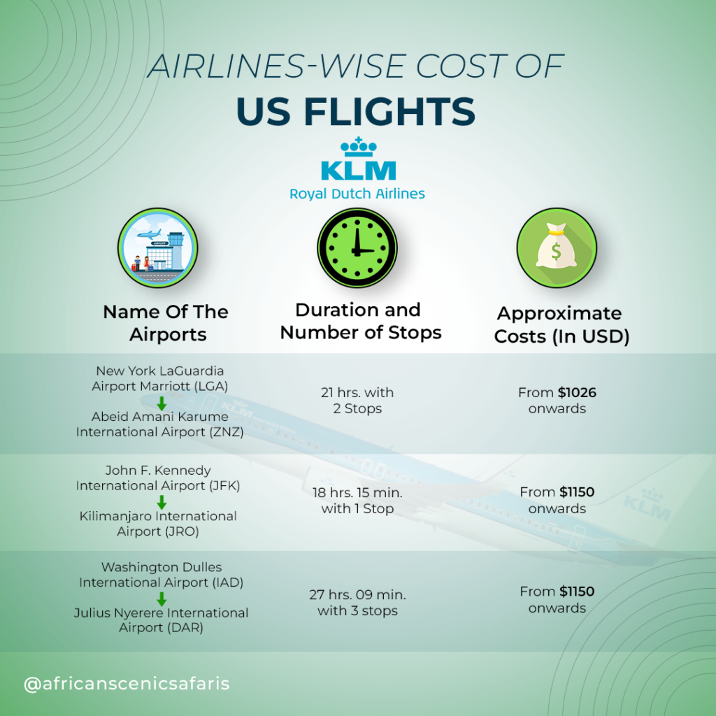Tanzania Flight Cost