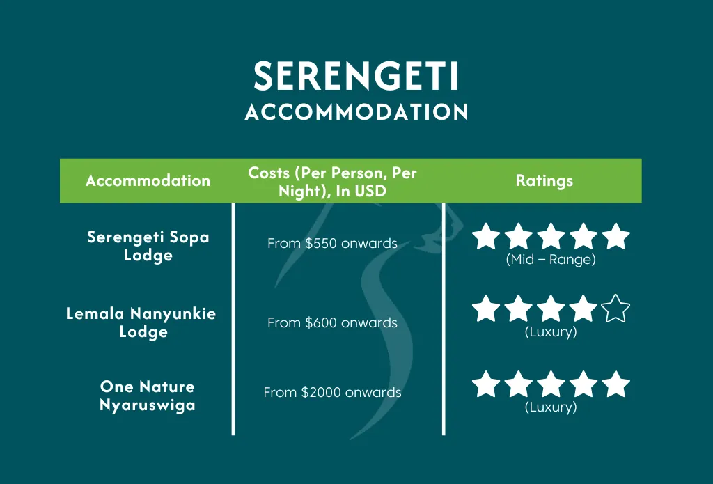 Tanzania Accommodation Cost