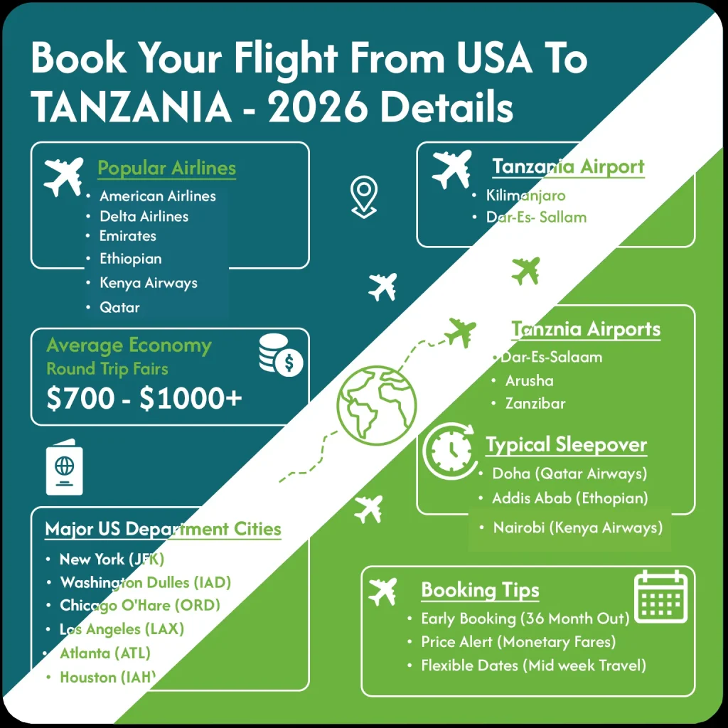 Serengeti Safari Tours