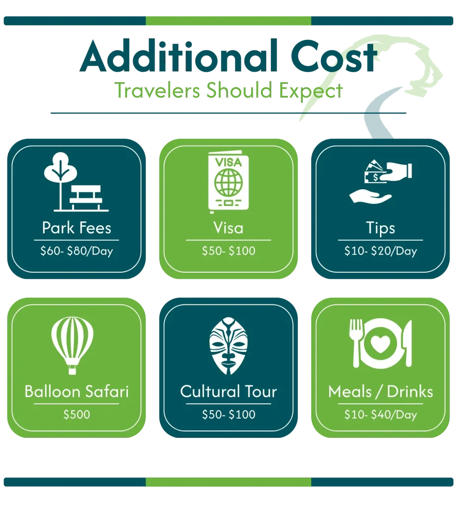 Tanzania Safari Cost